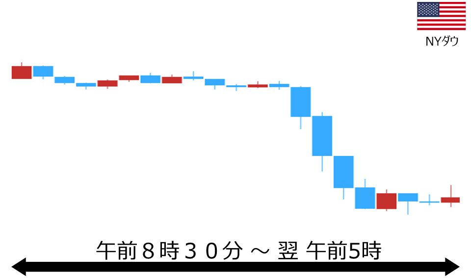 くりっく株365 NYダウチャート