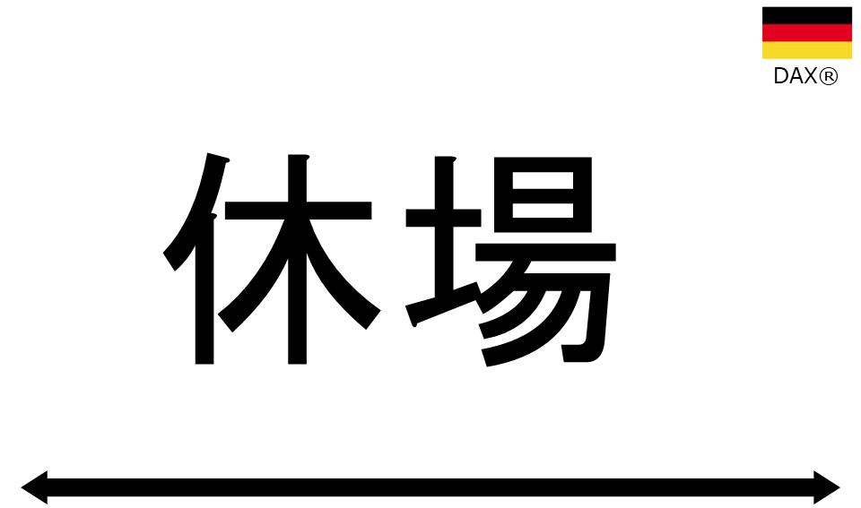 くりっく株365 DAX(R)チャート