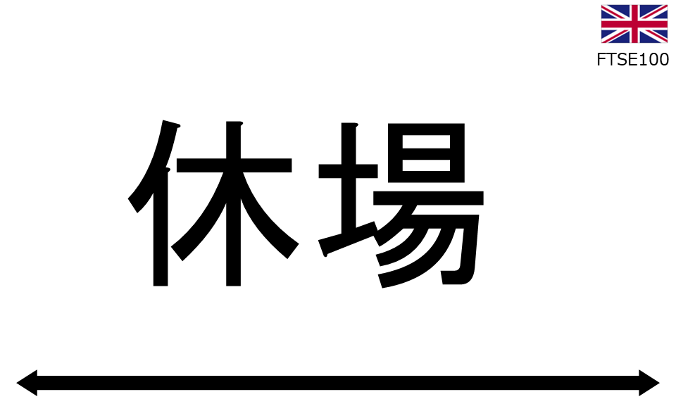 くりっく株365 FTSE100チャート