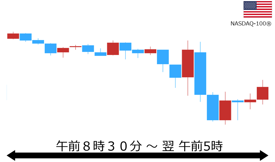 くりっく株365 NASDAQ-100チャート