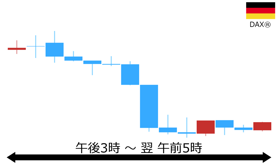 くりっく株365 DAX(R)チャート