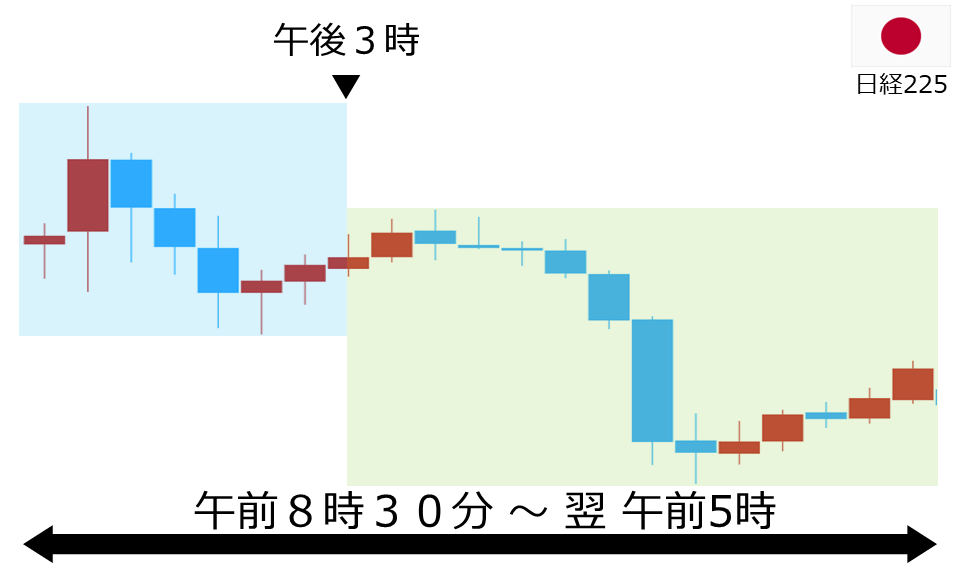 くりっく株365 日経225チャート