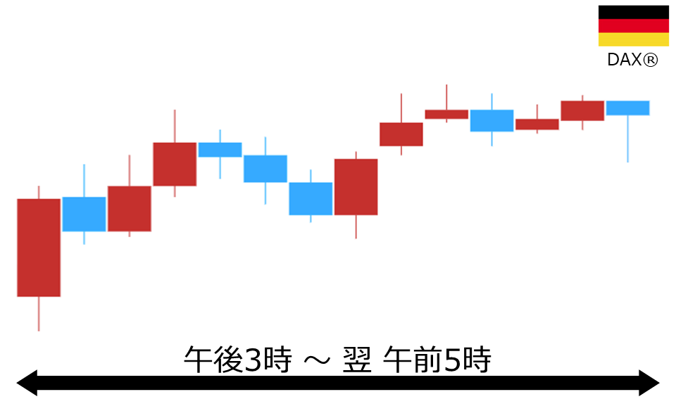 くりっく株365 DAX(R)チャート