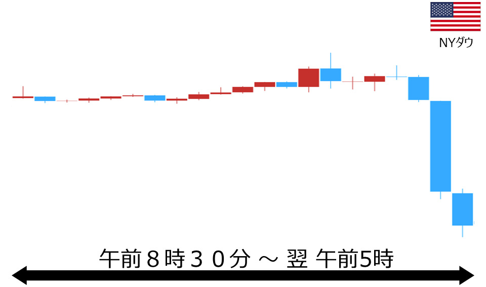 くりっく株365 NYダウチャート