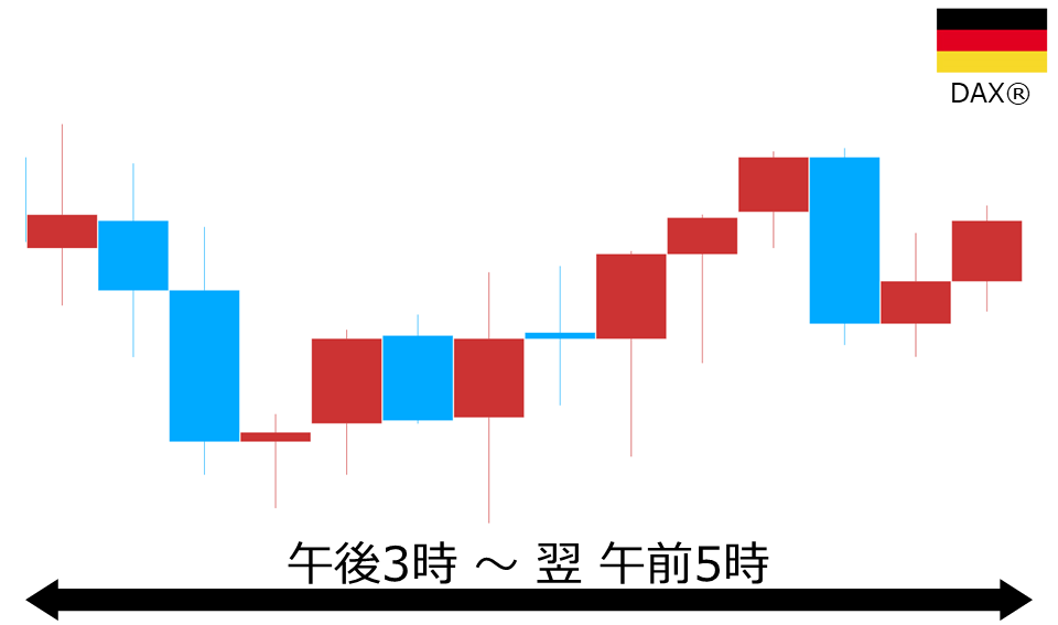 くりっく株365 DAX(R)チャート