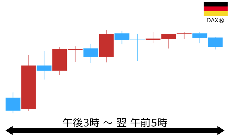 くりっく株365 DAX(R)チャート