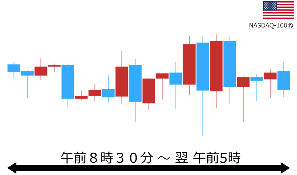 くりっく株365 NASDAQ-100チャート