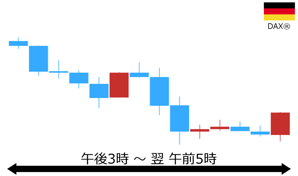 くりっく株365 DAX(R)チャート