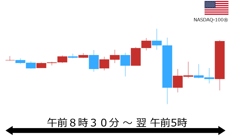 くりっく株365 NASDAQ-100チャート