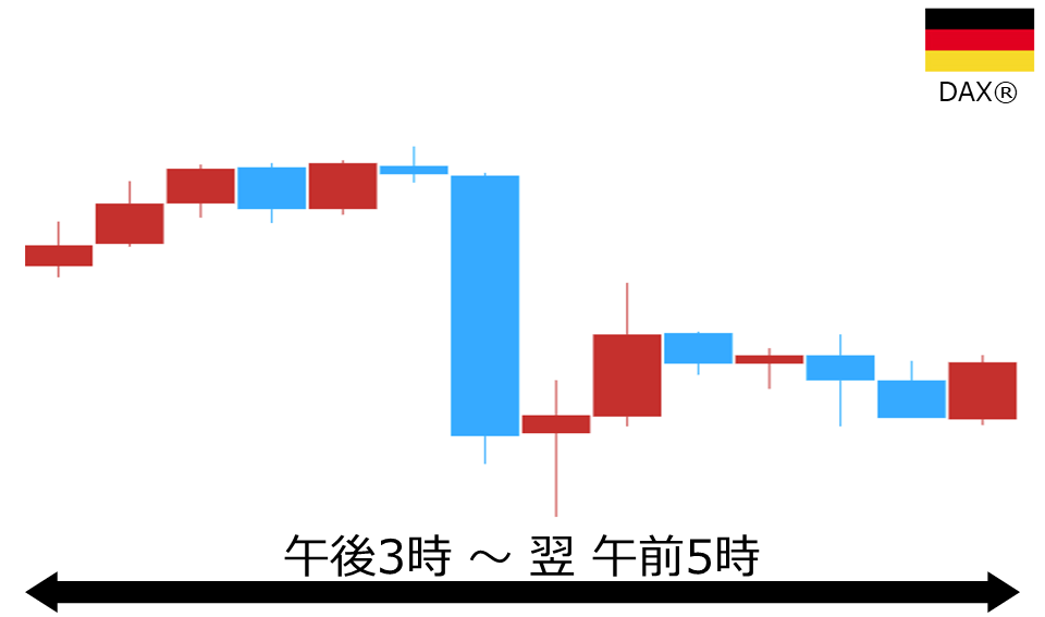 くりっく株365 DAX(R)チャート