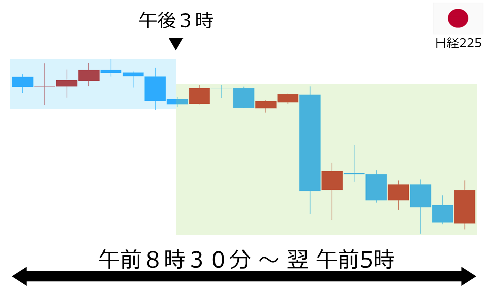 くりっく株365 日経225チャート