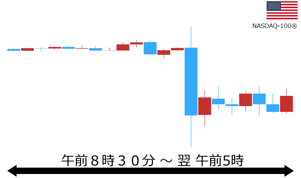 くりっく株365 NASDAQ-100チャート