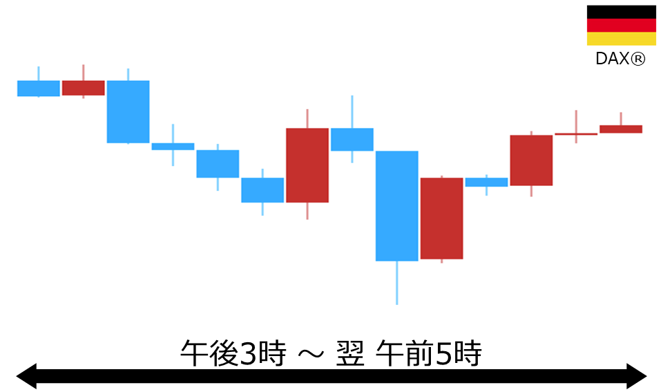 くりっく株365 DAX(R)チャート