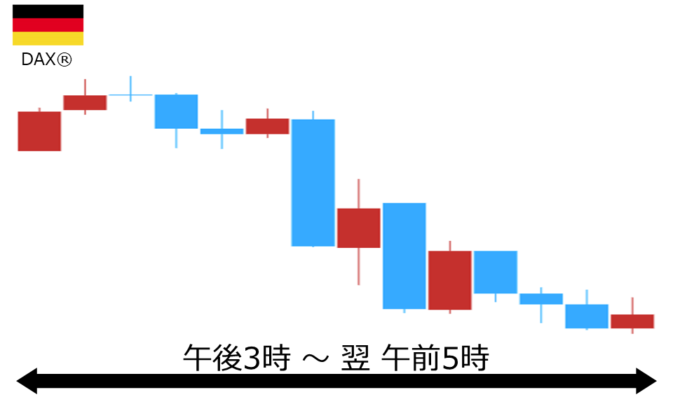 くりっく株365 DAX(R)チャート