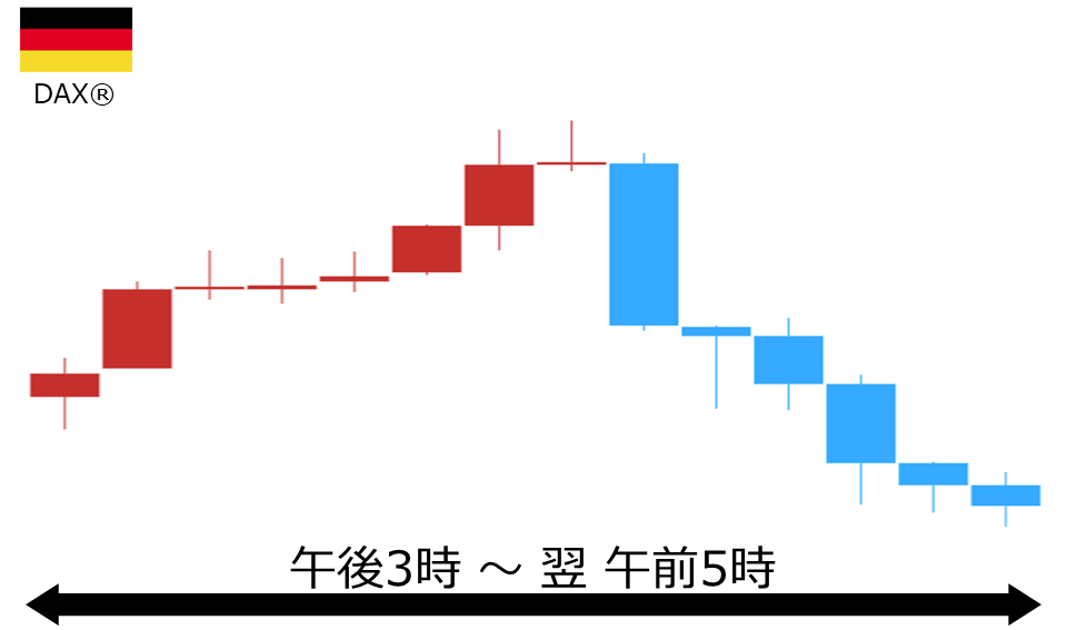 くりっく株365 DAX(R)チャート