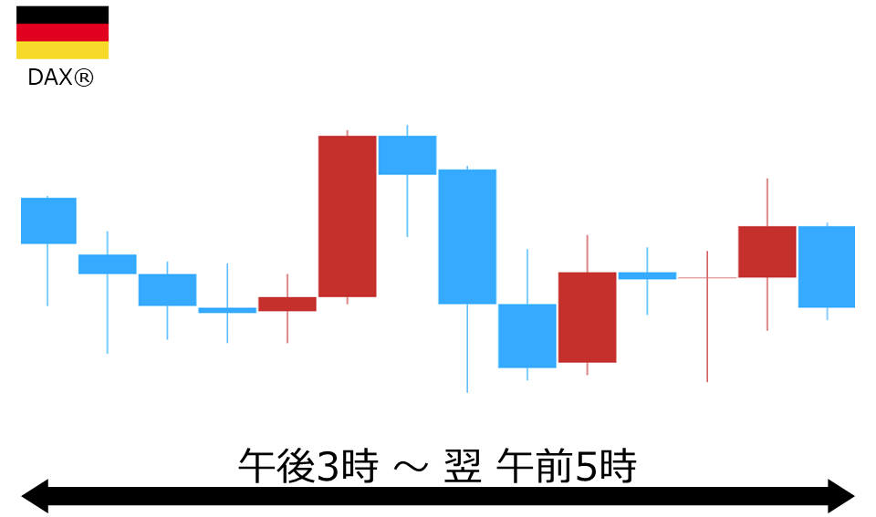 くりっく株365 DAX(R)チャート