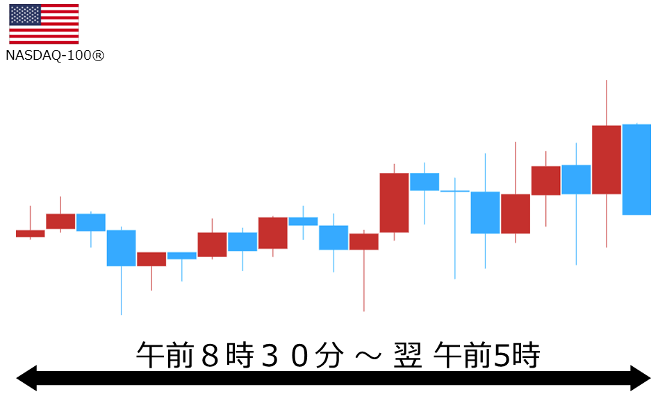 くりっく株365 NASDAQ-100チャート