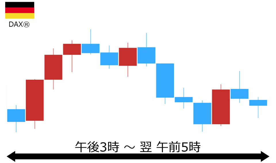 くりっく株365 DAX(R)チャート