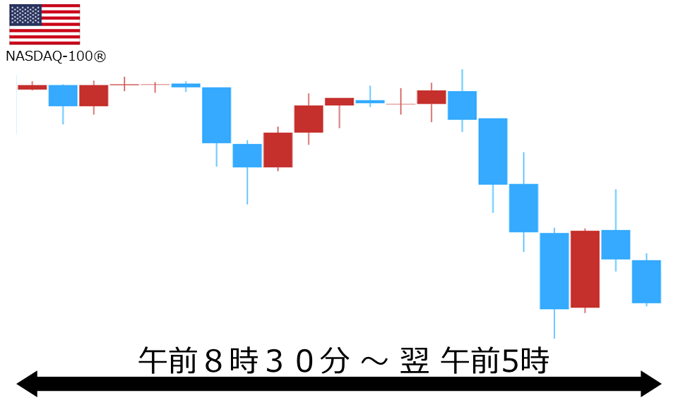 くりっく株365 NASDAQ-100チャート