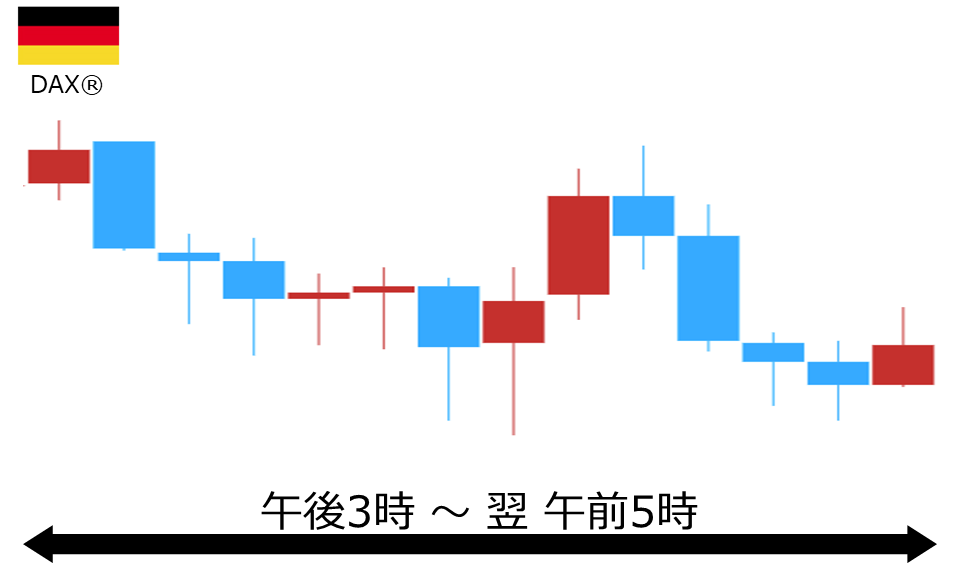 くりっく株365 DAX(R)チャート