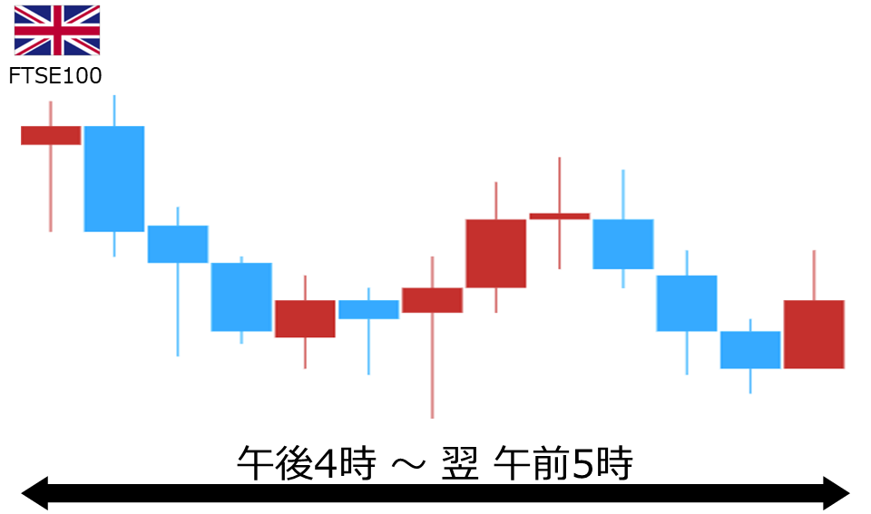 くりっく株365 FTSE100チャート