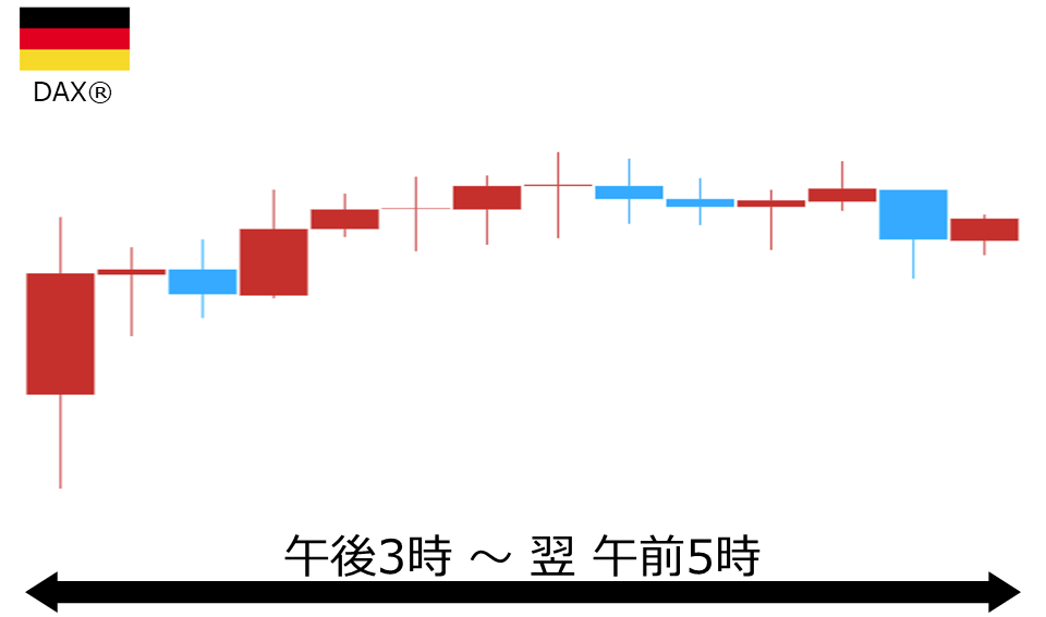 くりっく株365 DAX(R)チャート