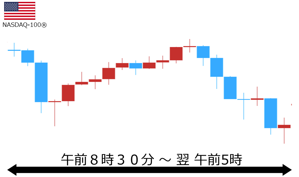 くりっく株365 NASDAQ-100チャート