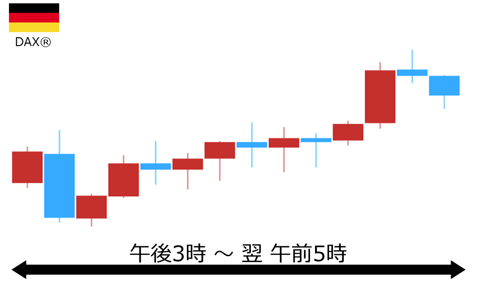 くりっく株365 DAX(R)チャート