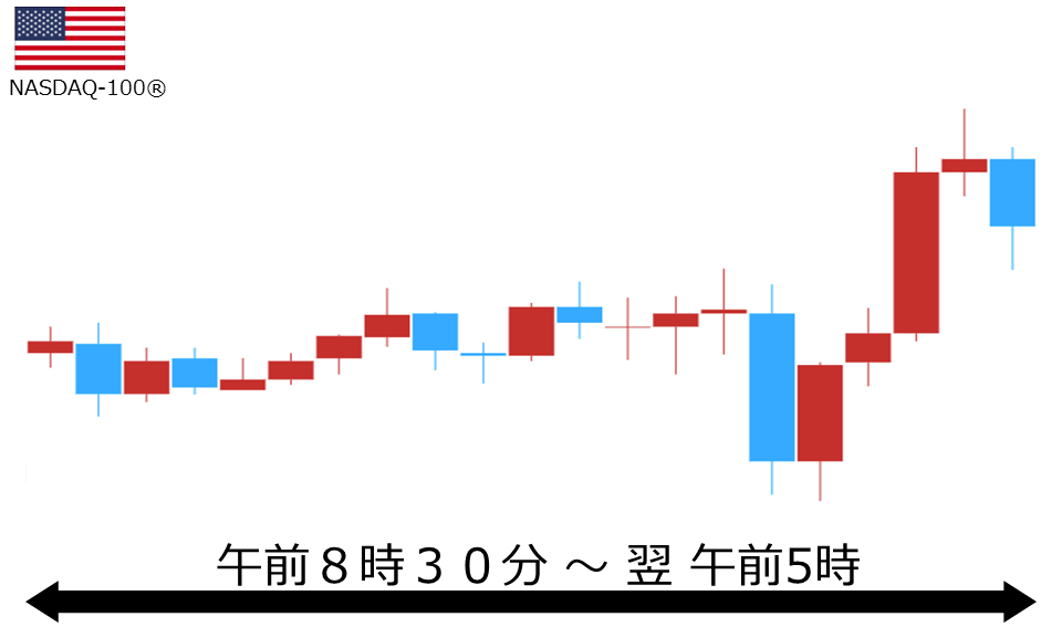 くりっく株365 NASDAQ-100チャート