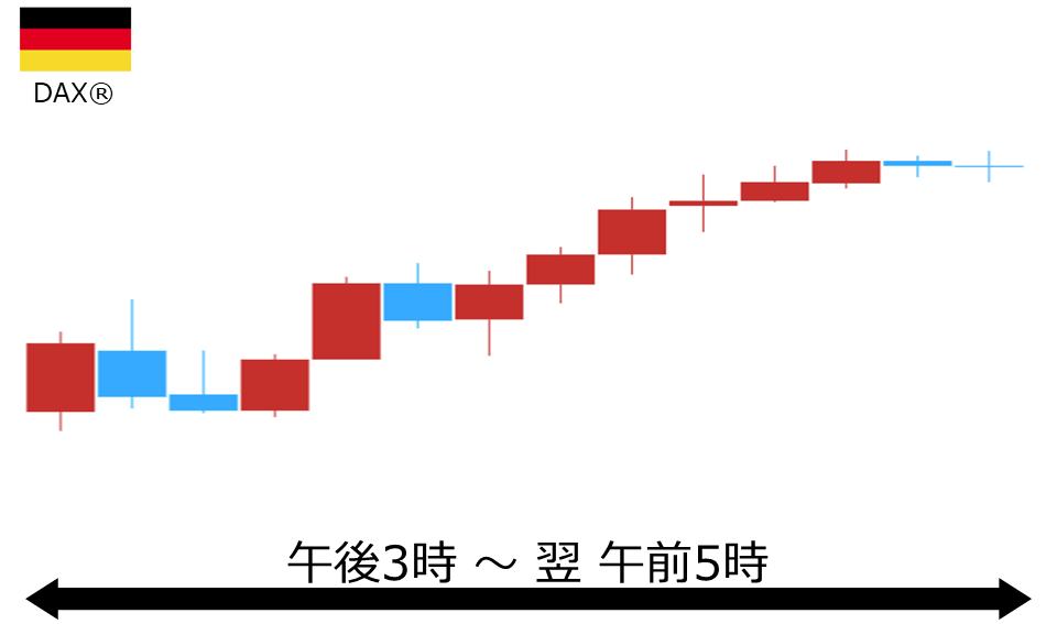 くりっく株365 DAX(R)チャート