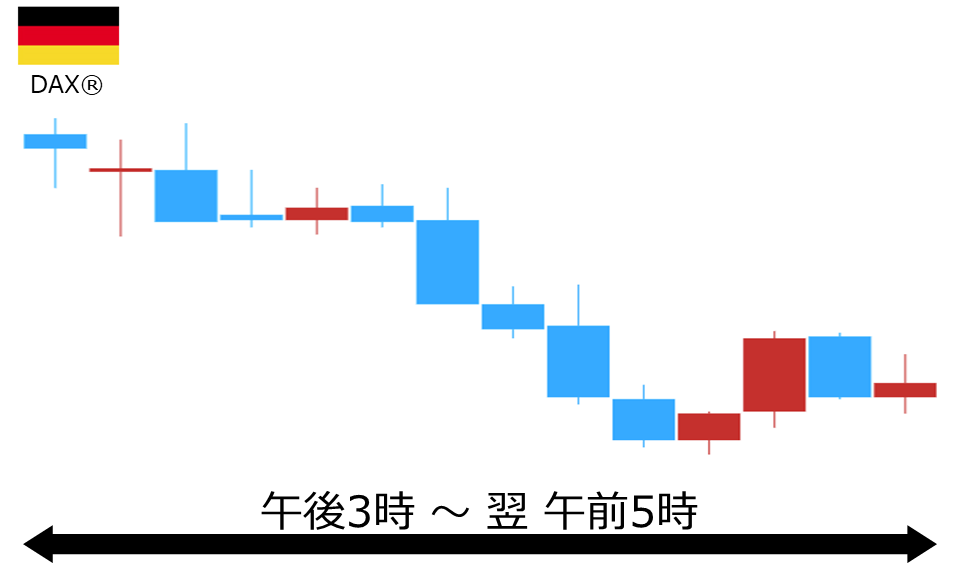 くりっく株365 DAX(R)チャート