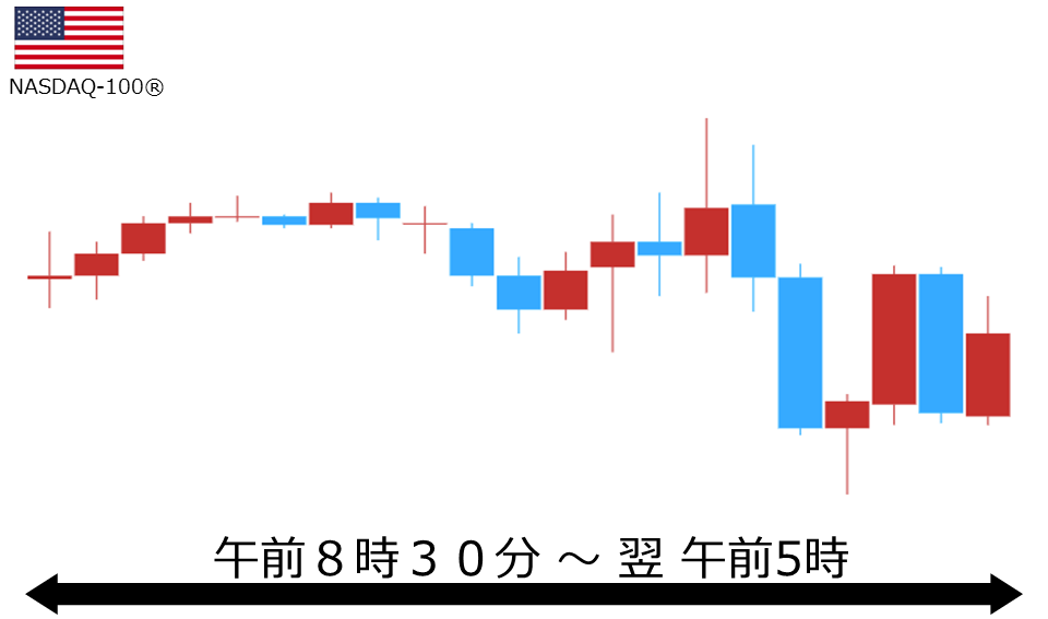 くりっく株365 NASDAQ-100チャート