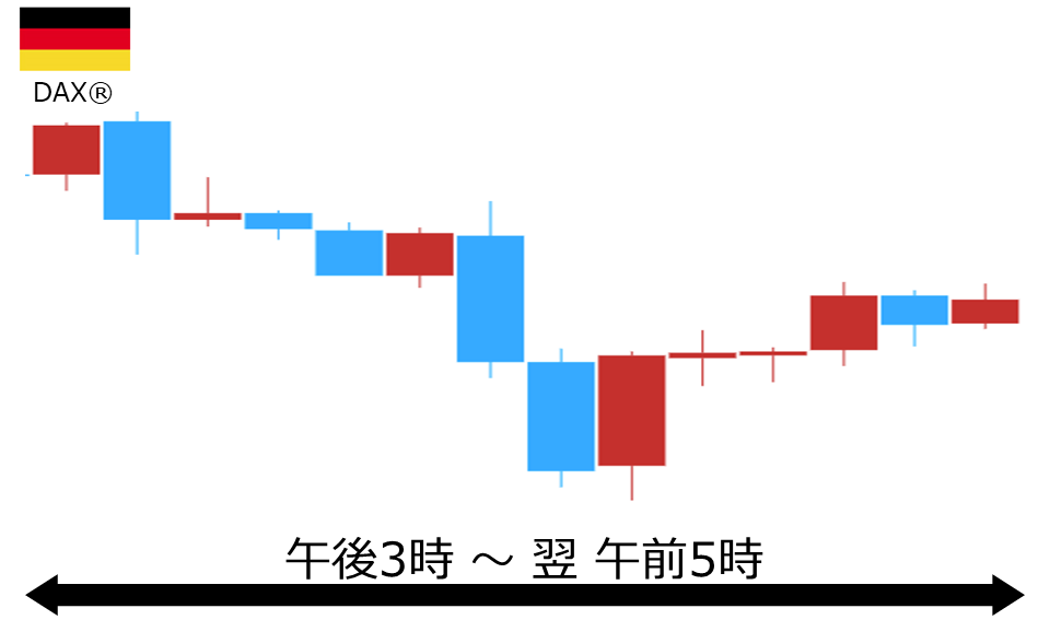 くりっく株365 DAX(R)チャート