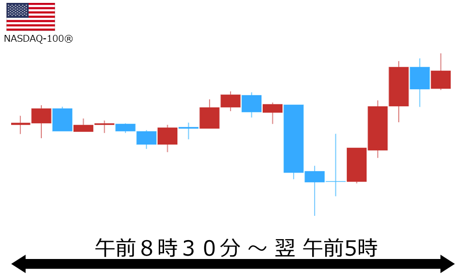 くりっく株365 NASDAQ-100チャート