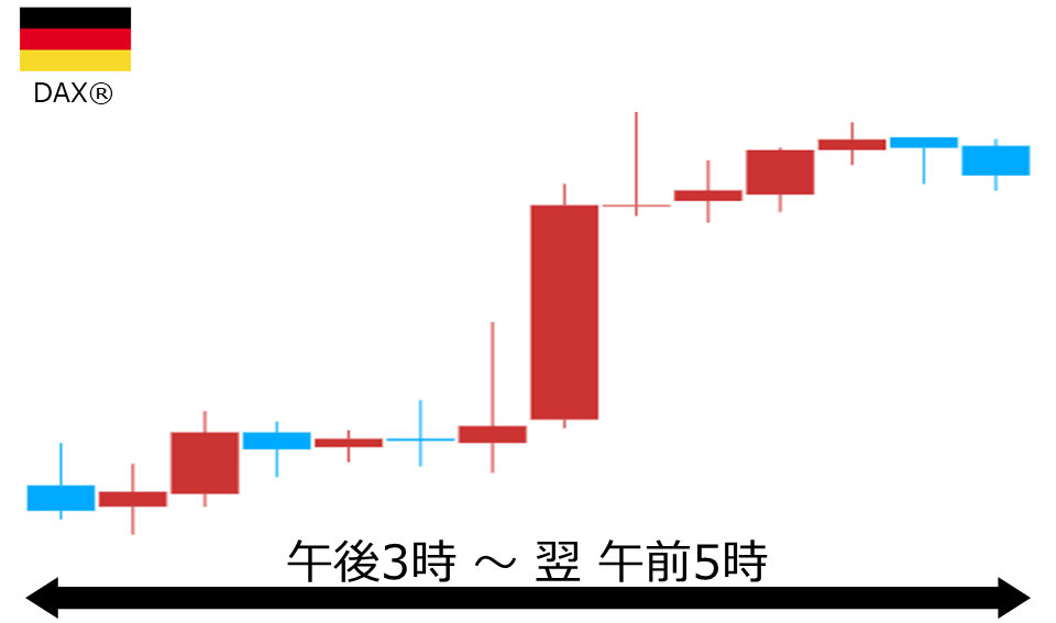 くりっく株365 DAX(R)チャート