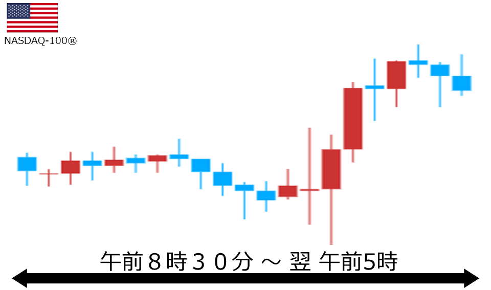 くりっく株365 NASDAQ-100チャート