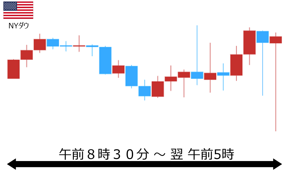 くりっく株365 NYダウチャート