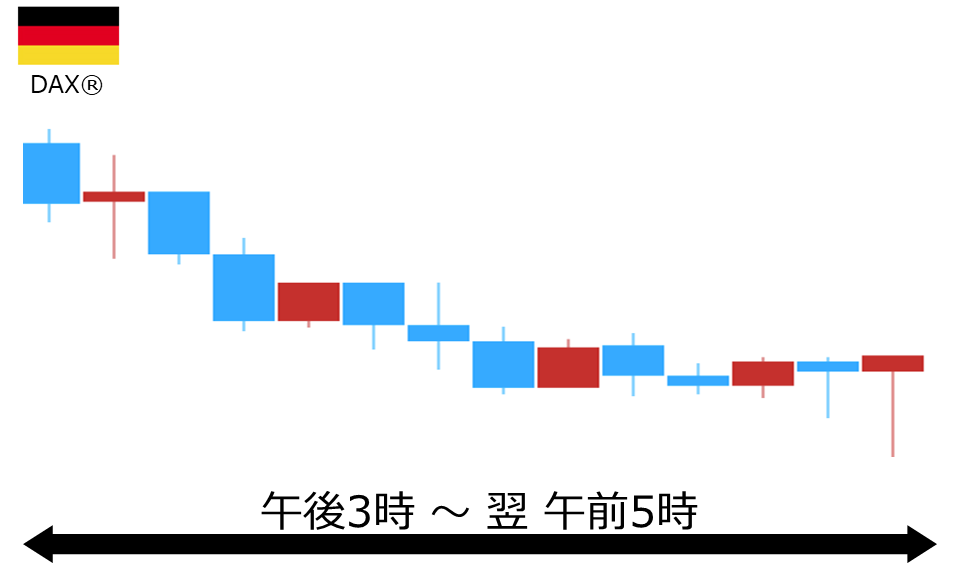 くりっく株365 DAX(R)チャート