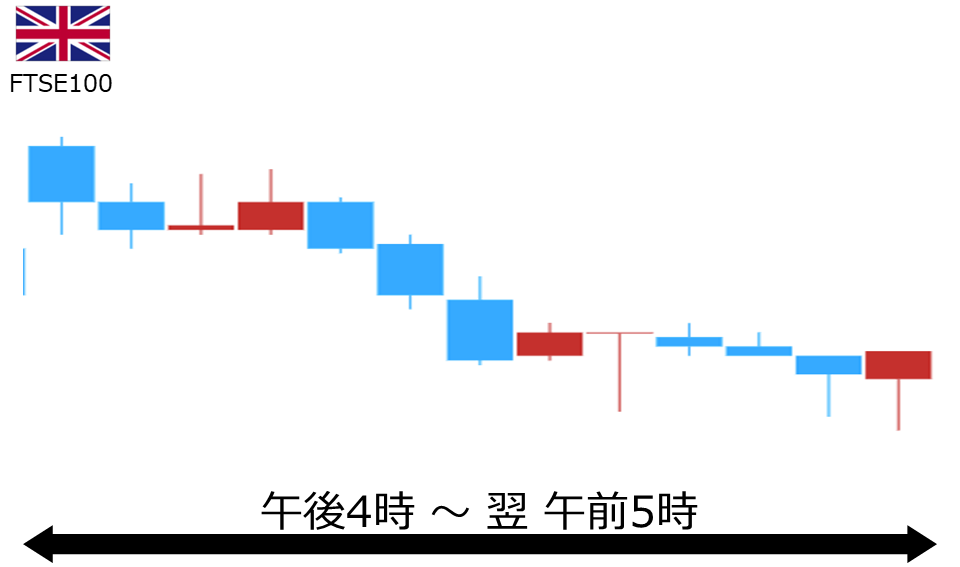 くりっく株365 FTSE100チャート