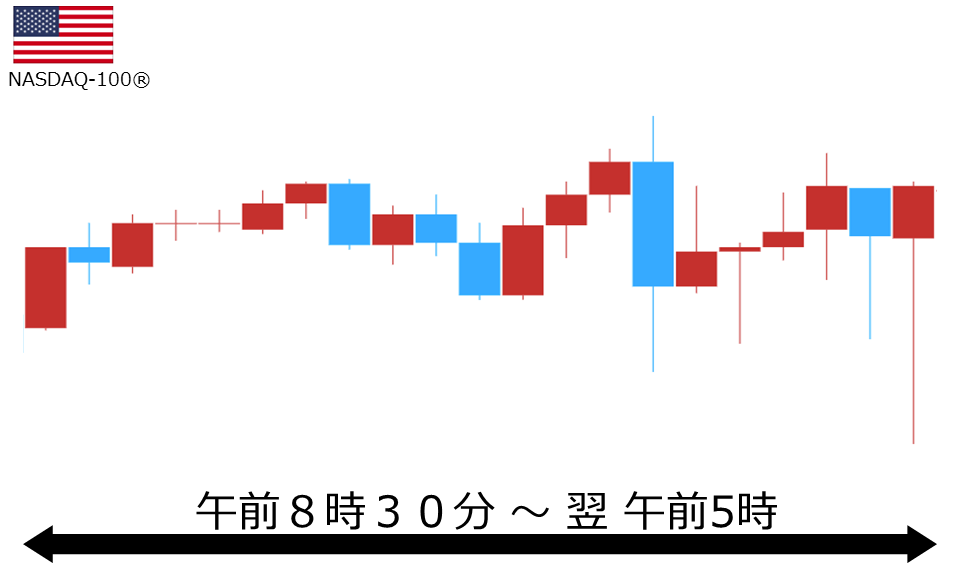 くりっく株365 NASDAQ-100チャート