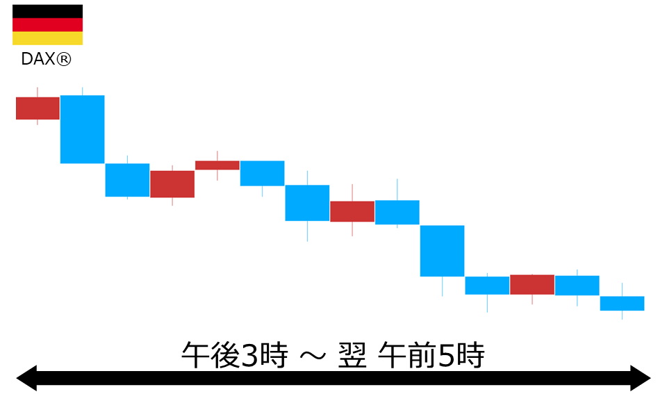 くりっく株365 DAX(R)チャート