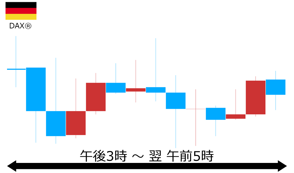 くりっく株365 DAX(R)チャート