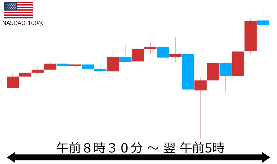 くりっく株365 NASDAQ-100チャート