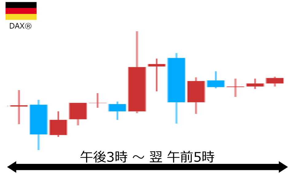 くりっく株365 DAX(R)チャート