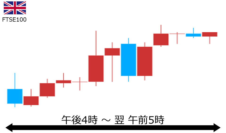 くりっく株365 FTSE100チャート