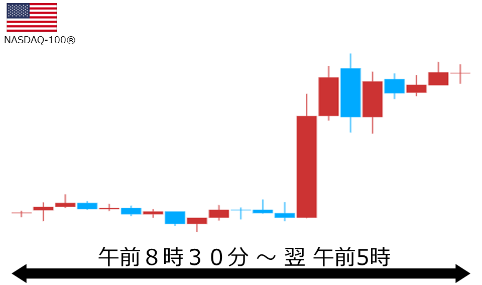 くりっく株365 NASDAQ-100チャート