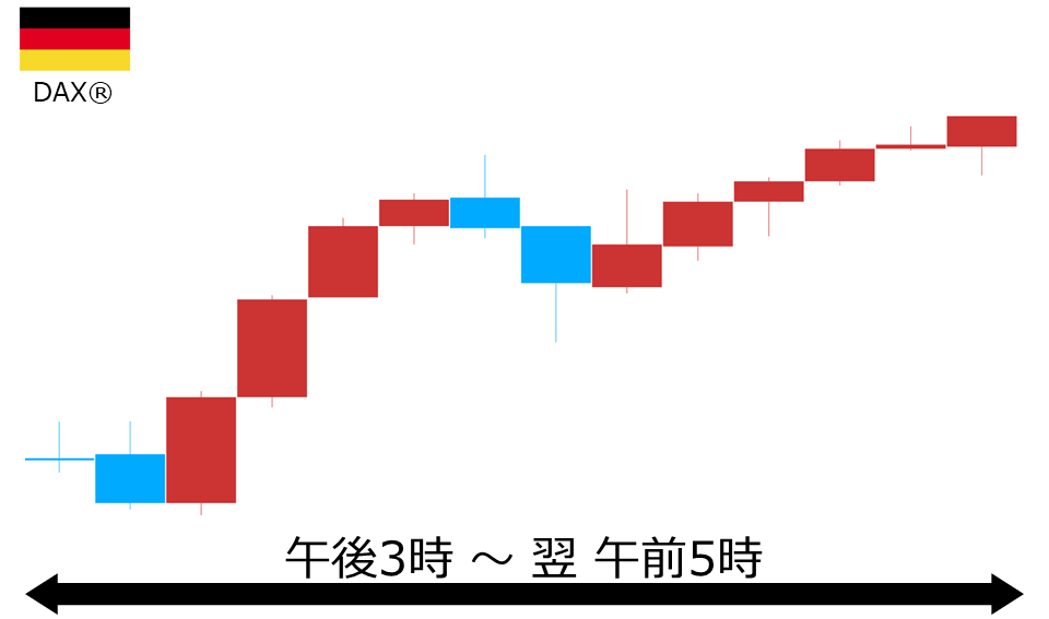 くりっく株365 DAX(R)チャート