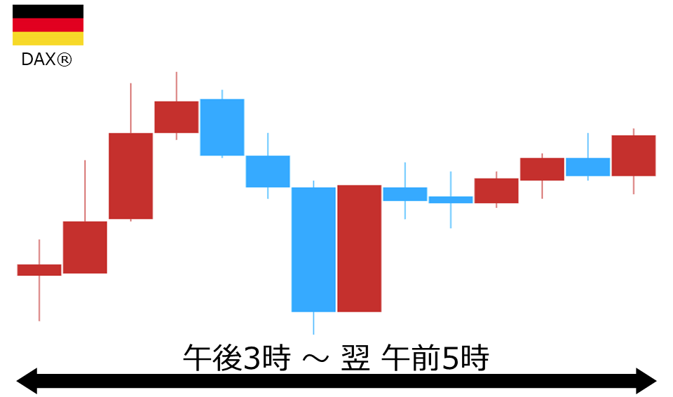 くりっく株365 DAX(R)チャート