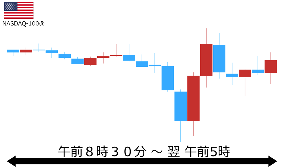 くりっく株365 NASDAQ-100チャート