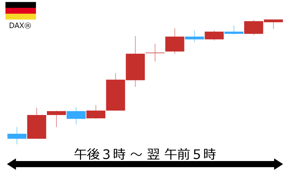 くりっく株365 DAX(R)チャート